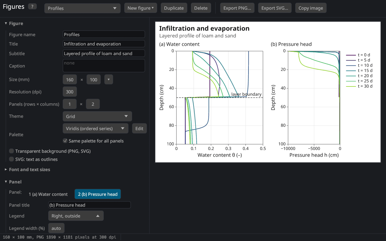 The figure editor: the settings on the left, the preview on the right.