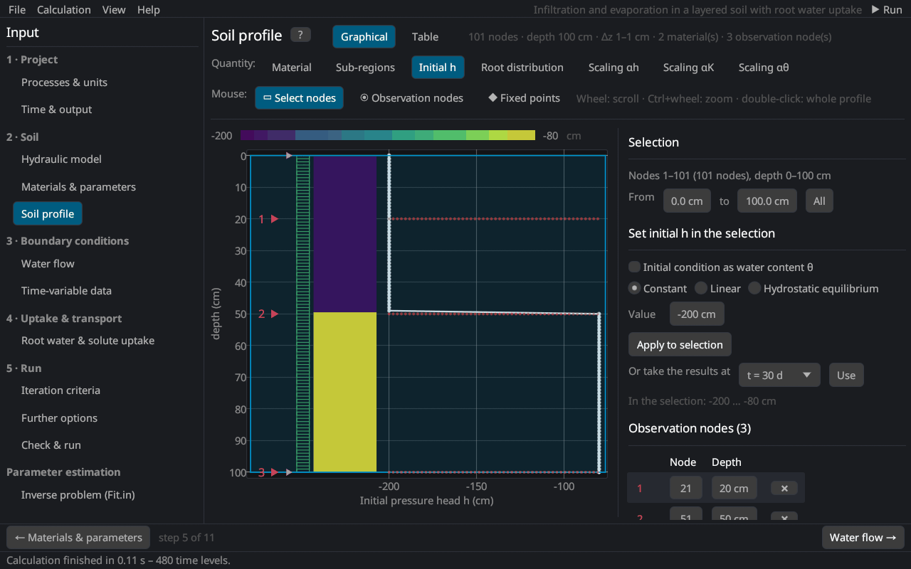 The soil profile editor: the selected quantity as a coloured column next to its profile curve (left) and the editing controls (right).
