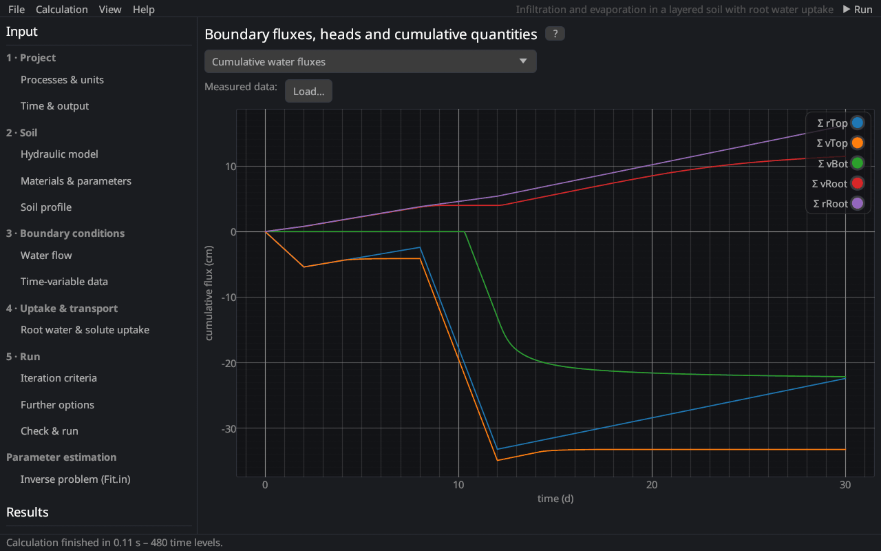 The results page Boundary fluxes & heads.