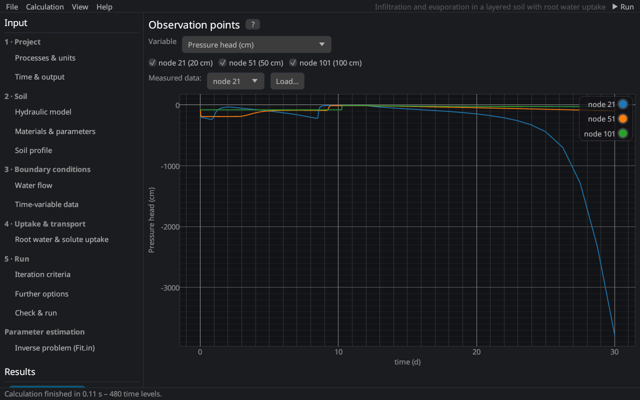 The results page Observation points.