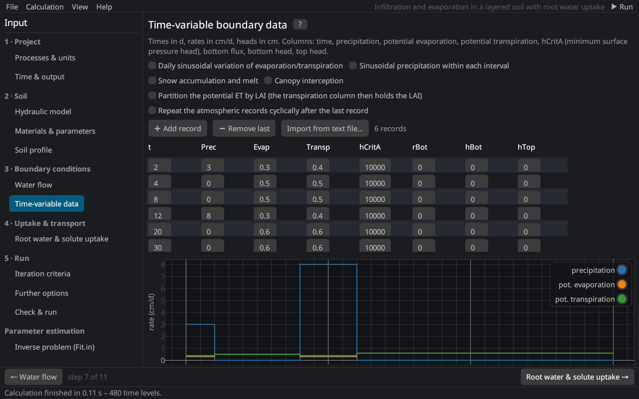 The page Time-variable boundary data with the record table and a plot of the rates.